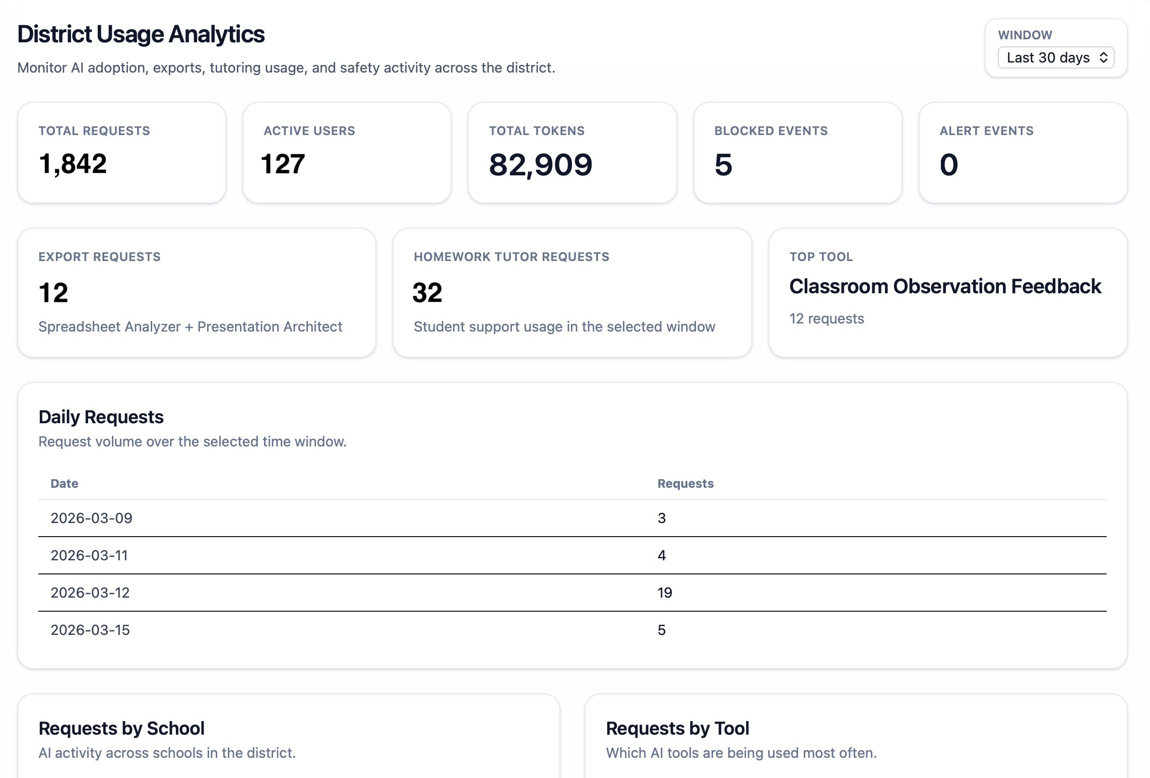 KairosED District Usage Analytics